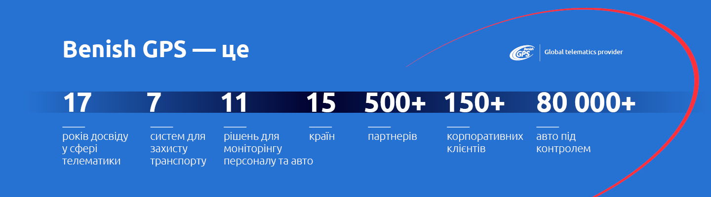 benish gps в цифрах
