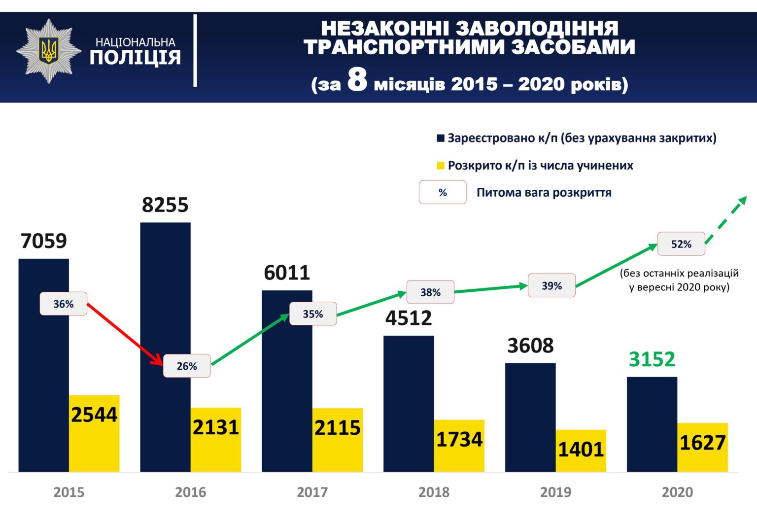 Рейтинг угона авто