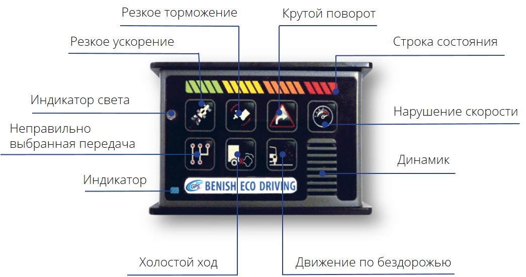 Индикатор света